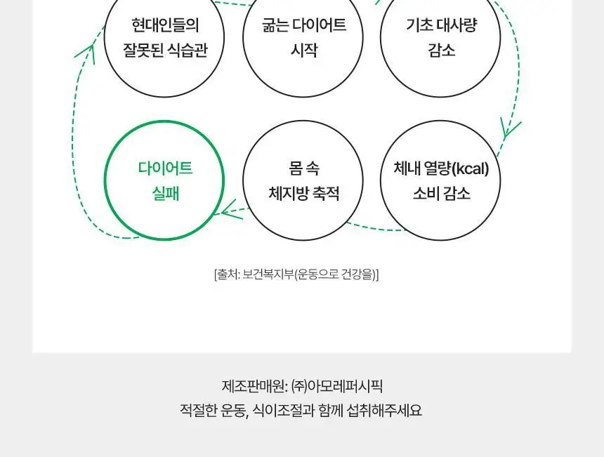 [단품/1개월] 바이탈뷰티 메타그린 슬림업 30일 상세페이지 44